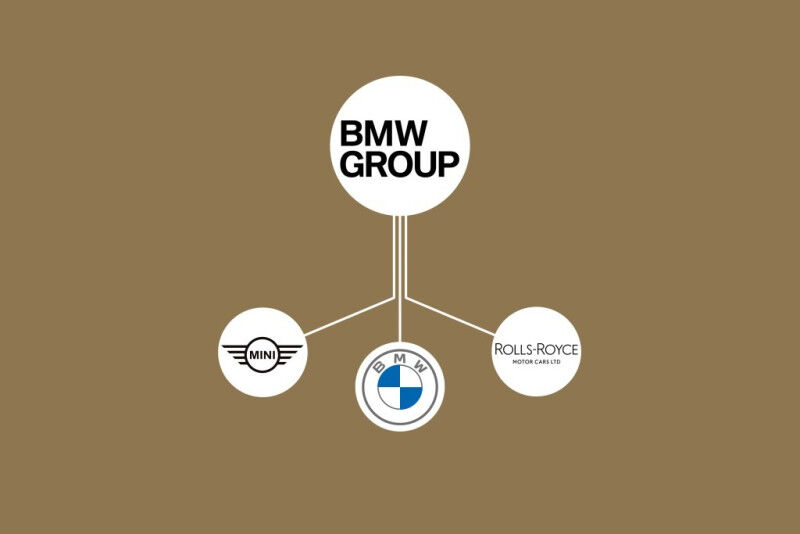 Які автобренди входять до корпорації BMW