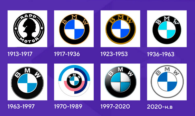 За лаштунками легенди: 10 неймовірних фактів, які варто знати про BMW