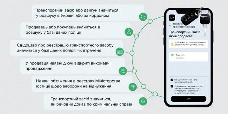У МВС пояснили, чому водії можуть стикнутися з відмоовю у перереєстрації авто через «Дію»