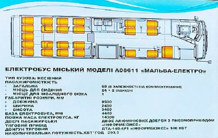 В Україні розробили просторий і недорогий електробус для міста (ФОТО)